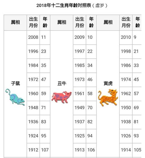 86年次生肖屬什麼|【十二生肖年份】12生肖年齡對照表、今年生肖 